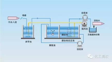 重磅！72套廢水處理工藝流程圖合集！全面解析污水處理技術(shù)